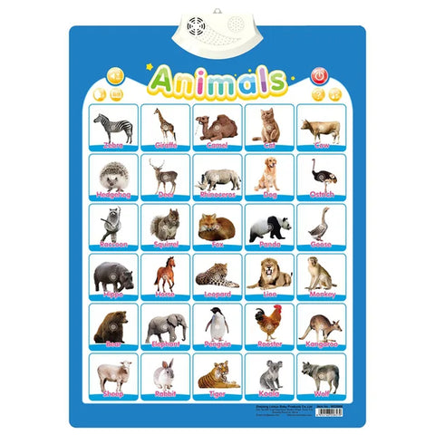 Electronic English Alphabet Wall Chart Talking ABC Letters 123S Music Poster Educational Learning Toy for Toddler Kids Gifts