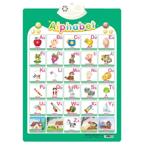 Electronic English Alphabet Wall Chart Talking ABC Letters 123S Music Poster Educational Learning Toy for Toddler Kids Gifts