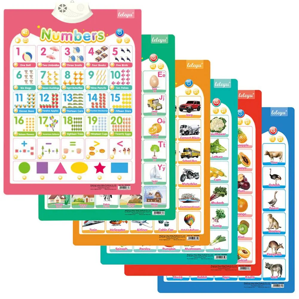 Electronic English Talking Wall Chart ABC Letters 123S Music Poster Educational Learning Toy for Toddlers